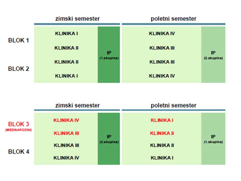 Sheme izvedbe 4.letnik.jpg